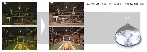 スーパーエコライト設置画像